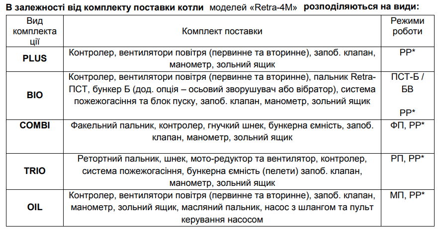Твердопаливний котел Retra-4М Plus